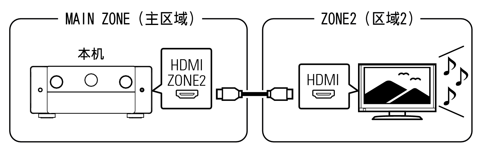 Pict ZONE Audio1 AV10